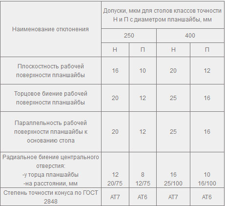 Стол поворотный 7205 4003